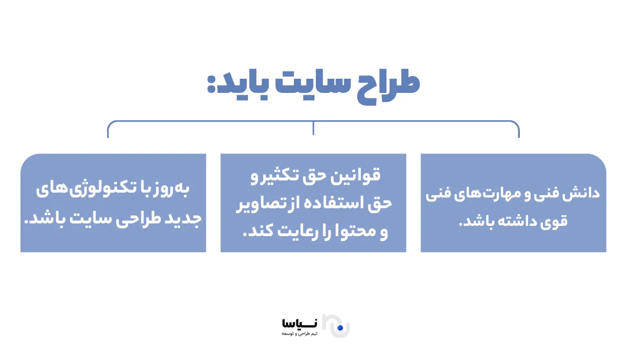 آنچه هر طراح سایت باید بداند